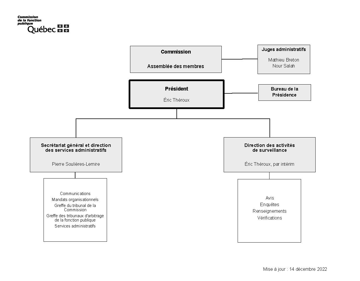 Organigramme 2022 12 14